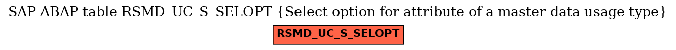 E-R Diagram for table RSMD_UC_S_SELOPT (Select option for attribute of a master data usage type)