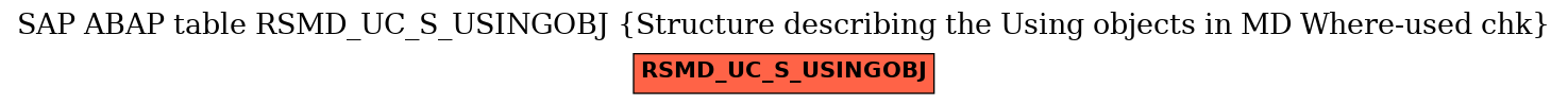 E-R Diagram for table RSMD_UC_S_USINGOBJ (Structure describing the Using objects in MD Where-used chk)