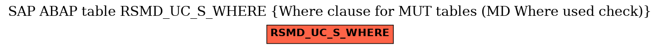 E-R Diagram for table RSMD_UC_S_WHERE (Where clause for MUT tables (MD Where used check))