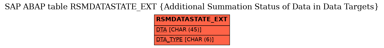 E-R Diagram for table RSMDATASTATE_EXT (Additional Summation Status of Data in Data Targets)