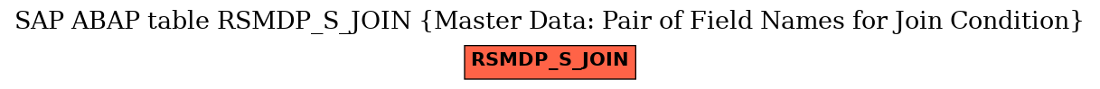E-R Diagram for table RSMDP_S_JOIN (Master Data: Pair of Field Names for Join Condition)