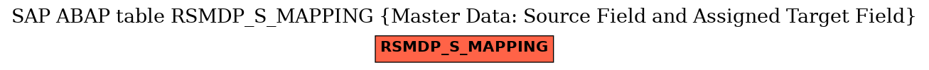 E-R Diagram for table RSMDP_S_MAPPING (Master Data: Source Field and Assigned Target Field)