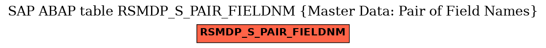 E-R Diagram for table RSMDP_S_PAIR_FIELDNM (Master Data: Pair of Field Names)