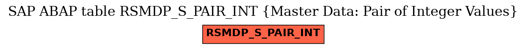 E-R Diagram for table RSMDP_S_PAIR_INT (Master Data: Pair of Integer Values)