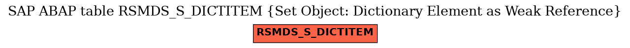 E-R Diagram for table RSMDS_S_DICTITEM (Set Object: Dictionary Element as Weak Reference)