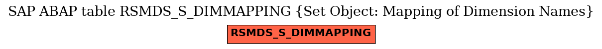 E-R Diagram for table RSMDS_S_DIMMAPPING (Set Object: Mapping of Dimension Names)