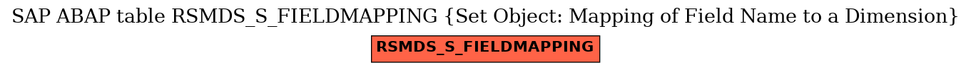 E-R Diagram for table RSMDS_S_FIELDMAPPING (Set Object: Mapping of Field Name to a Dimension)