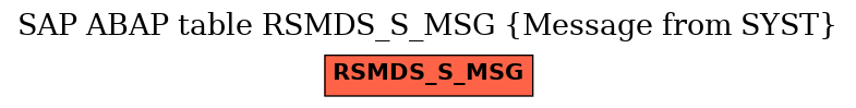 E-R Diagram for table RSMDS_S_MSG (Message from SYST)