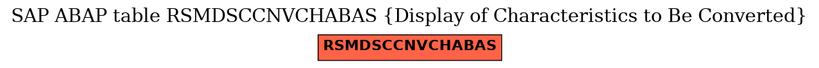 E-R Diagram for table RSMDSCCNVCHABAS (Display of Characteristics to Be Converted)