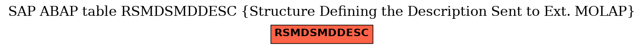 E-R Diagram for table RSMDSMDDESC (Structure Defining the Description Sent to Ext. MOLAP)