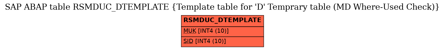 E-R Diagram for table RSMDUC_DTEMPLATE (Template table for 'D' Temprary table (MD Where-Used Check))