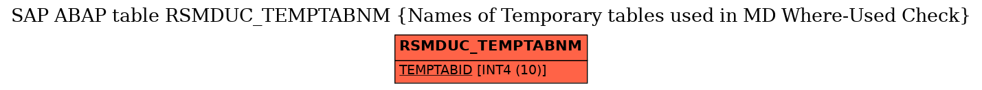 E-R Diagram for table RSMDUC_TEMPTABNM (Names of Temporary tables used in MD Where-Used Check)