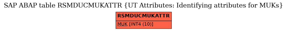 E-R Diagram for table RSMDUCMUKATTR (UT Attributes: Identifying attributes for MUKs)