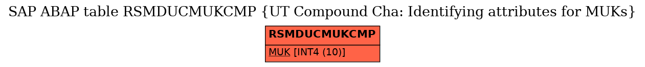 E-R Diagram for table RSMDUCMUKCMP (UT Compound Cha: Identifying attributes for MUKs)