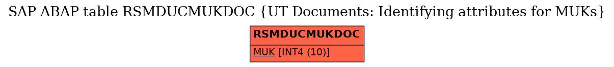 E-R Diagram for table RSMDUCMUKDOC (UT Documents: Identifying attributes for MUKs)