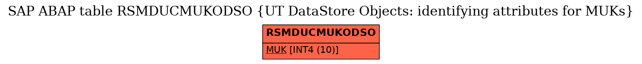 E-R Diagram for table RSMDUCMUKODSO (UT DataStore Objects: identifying attributes for MUKs)