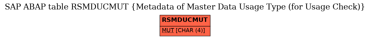 E-R Diagram for table RSMDUCMUT (Metadata of Master Data Usage Type (for Usage Check))