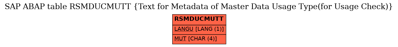 E-R Diagram for table RSMDUCMUTT (Text for Metadata of Master Data Usage Type(for Usage Check))