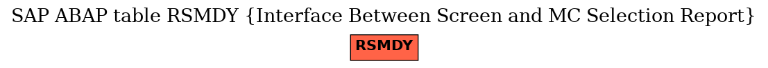 E-R Diagram for table RSMDY (Interface Between Screen and MC Selection Report)