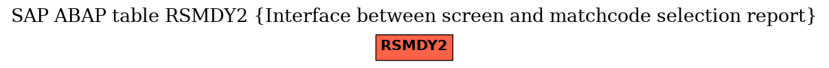 E-R Diagram for table RSMDY2 (Interface between screen and matchcode selection report)