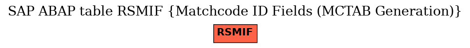 E-R Diagram for table RSMIF (Matchcode ID Fields (MCTAB Generation))
