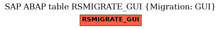 E-R Diagram for table RSMIGRATE_GUI (Migration: GUI)