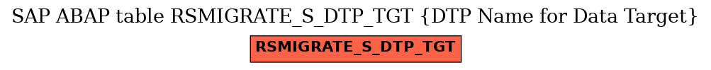 E-R Diagram for table RSMIGRATE_S_DTP_TGT (DTP Name for Data Target)