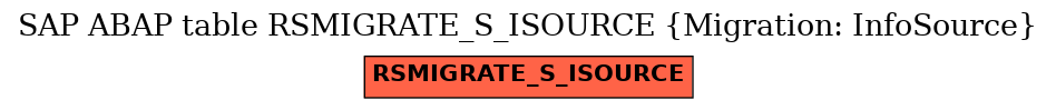 E-R Diagram for table RSMIGRATE_S_ISOURCE (Migration: InfoSource)