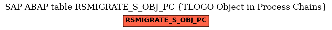 E-R Diagram for table RSMIGRATE_S_OBJ_PC (TLOGO Object in Process Chains)