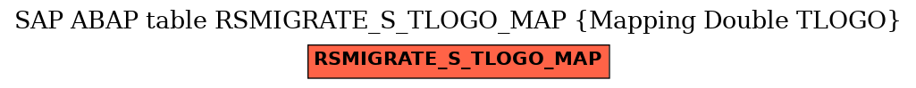 E-R Diagram for table RSMIGRATE_S_TLOGO_MAP (Mapping Double TLOGO)