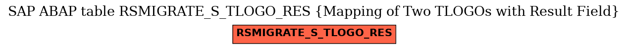 E-R Diagram for table RSMIGRATE_S_TLOGO_RES (Mapping of Two TLOGOs with Result Field)