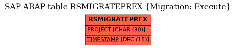 E-R Diagram for table RSMIGRATEPREX (Migration: Execute)