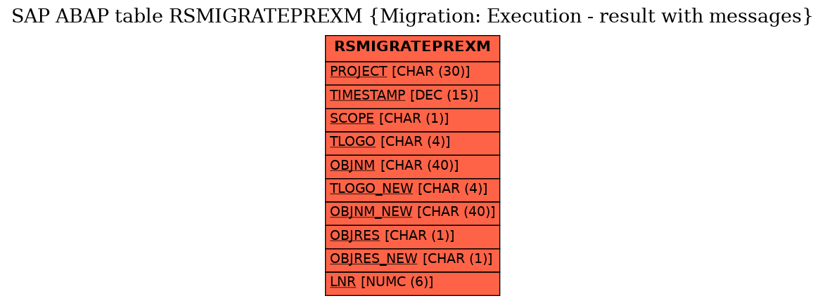 E-R Diagram for table RSMIGRATEPREXM (Migration: Execution - result with messages)