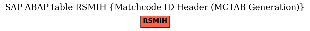 E-R Diagram for table RSMIH (Matchcode ID Header (MCTAB Generation))