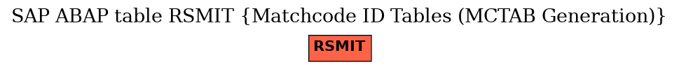E-R Diagram for table RSMIT (Matchcode ID Tables (MCTAB Generation))