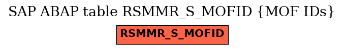 E-R Diagram for table RSMMR_S_MOFID (MOF IDs)