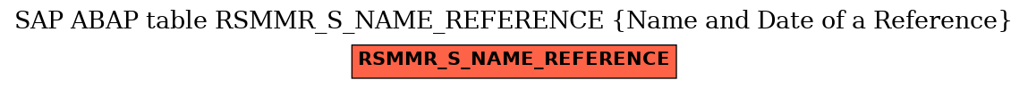 E-R Diagram for table RSMMR_S_NAME_REFERENCE (Name and Date of a Reference)