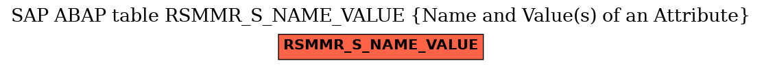 E-R Diagram for table RSMMR_S_NAME_VALUE (Name and Value(s) of an Attribute)