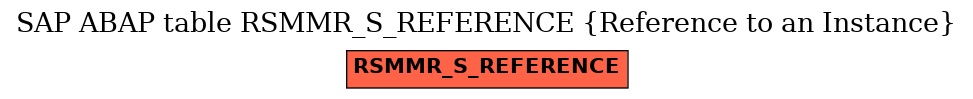 E-R Diagram for table RSMMR_S_REFERENCE (Reference to an Instance)