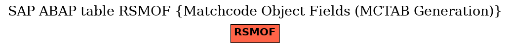 E-R Diagram for table RSMOF (Matchcode Object Fields (MCTAB Generation))