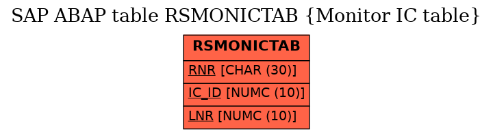 E-R Diagram for table RSMONICTAB (Monitor IC table)