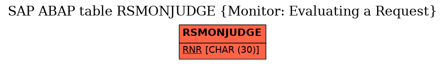 E-R Diagram for table RSMONJUDGE (Monitor: Evaluating a Request)