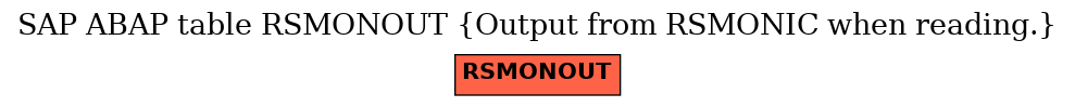 E-R Diagram for table RSMONOUT (Output from RSMONIC when reading.)