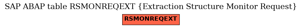 E-R Diagram for table RSMONREQEXT (Extraction Structure Monitor Request)