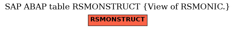 E-R Diagram for table RSMONSTRUCT (View of RSMONIC.)