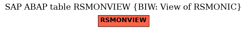 E-R Diagram for table RSMONVIEW (BIW: View of RSMONIC)