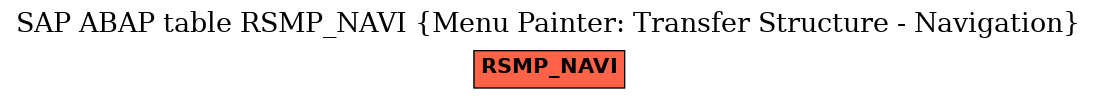 E-R Diagram for table RSMP_NAVI (Menu Painter: Transfer Structure - Navigation)