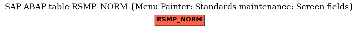 E-R Diagram for table RSMP_NORM (Menu Painter: Standards maintenance: Screen fields)