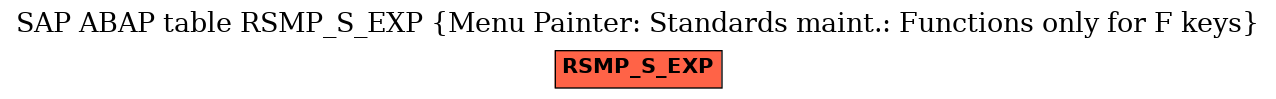 E-R Diagram for table RSMP_S_EXP (Menu Painter: Standards maint.: Functions only for F keys)