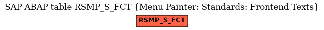 E-R Diagram for table RSMP_S_FCT (Menu Painter: Standards: Frontend Texts)